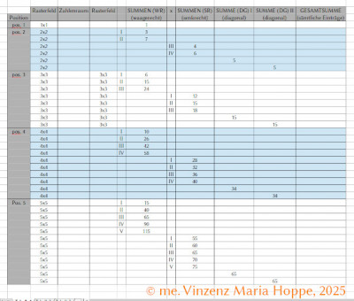 Bildrechte: © me. Vinzenz Maria Hoppe, 2025<br />Melencholia I (Tab. 1): (Beschreibung folgt in Kürze)