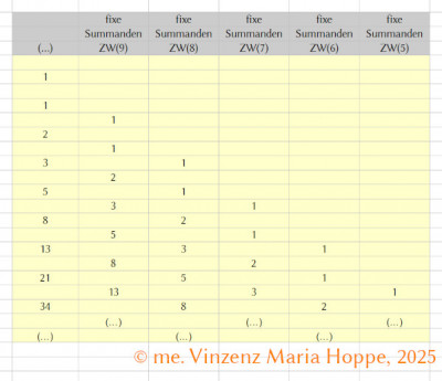 © me. Vinzenz Maria Hoppe, 2025<br /><br />- Beschreibung folgt in Kürze -